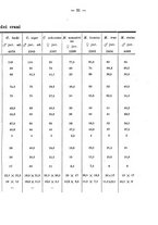 giornale/TO00178821/1929/v.9/00000037