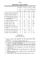 giornale/TO00178821/1929/v.9/00000038