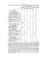 giornale/TO00178822/1908/v.23/00000062