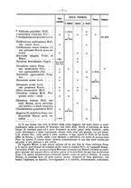 giornale/TO00178822/1908/v.23/00000063