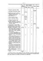 giornale/TO00178822/1908/v.23/00000064