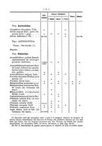 giornale/TO00178822/1908/v.23/00000065