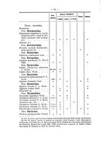 giornale/TO00178822/1908/v.23/00000066