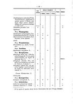 giornale/TO00178822/1908/v.23/00000068