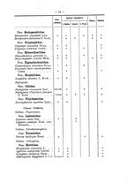 giornale/TO00178822/1908/v.23/00000069