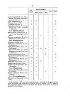 giornale/TO00178822/1908/v.23/00000071