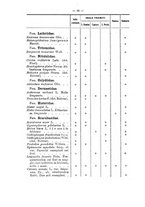 giornale/TO00178822/1908/v.23/00000072