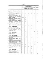 giornale/TO00178822/1908/v.23/00000074