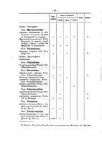 giornale/TO00178822/1908/v.23/00000078