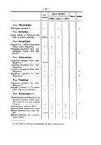 giornale/TO00178822/1908/v.23/00000079