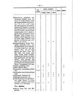 giornale/TO00178822/1908/v.23/00000080