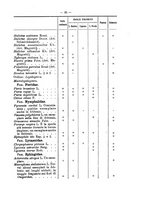 giornale/TO00178822/1908/v.23/00000081