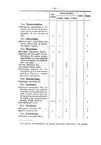 giornale/TO00178822/1908/v.23/00000082