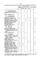 giornale/TO00178822/1908/v.23/00000083