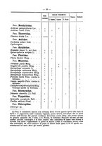 giornale/TO00178822/1908/v.23/00000085