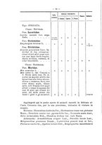 giornale/TO00178822/1908/v.23/00000086