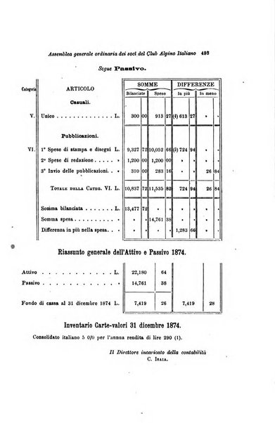 Bollettino del Club alpino italiano