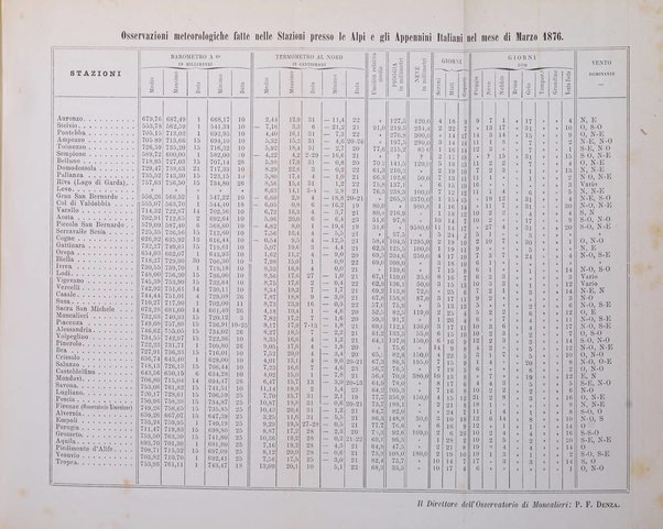 Bollettino del Club alpino italiano