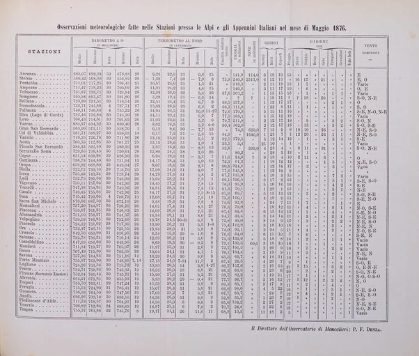 Bollettino del Club alpino italiano