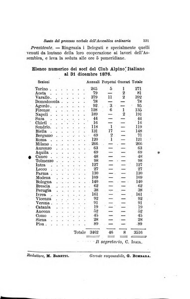 Bollettino del Club alpino italiano