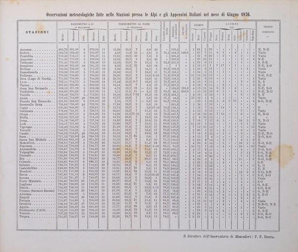 Bollettino del Club alpino italiano