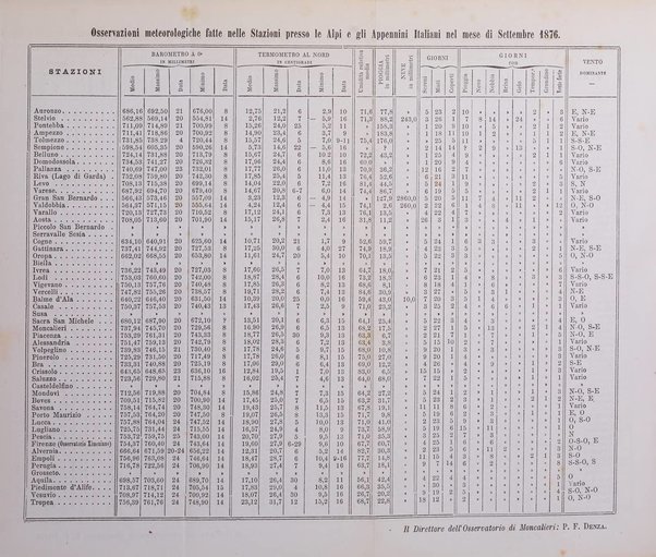 Bollettino del Club alpino italiano