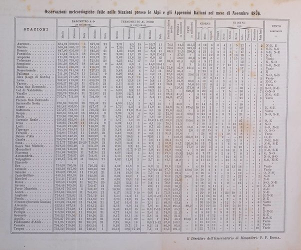 Bollettino del Club alpino italiano