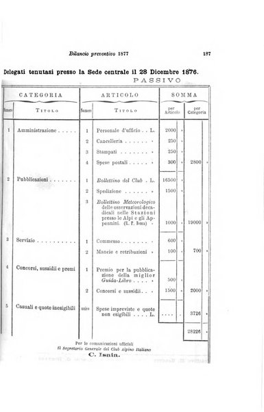 Bollettino del Club alpino italiano