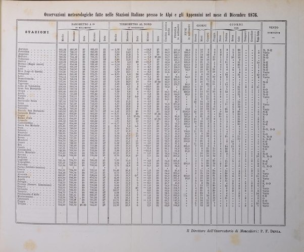 Bollettino del Club alpino italiano