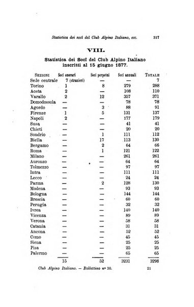 Bollettino del Club alpino italiano