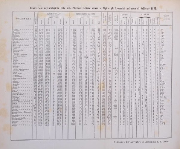 Bollettino del Club alpino italiano