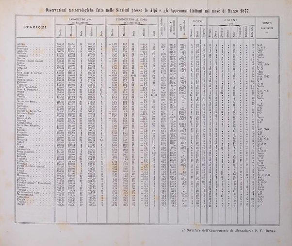 Bollettino del Club alpino italiano