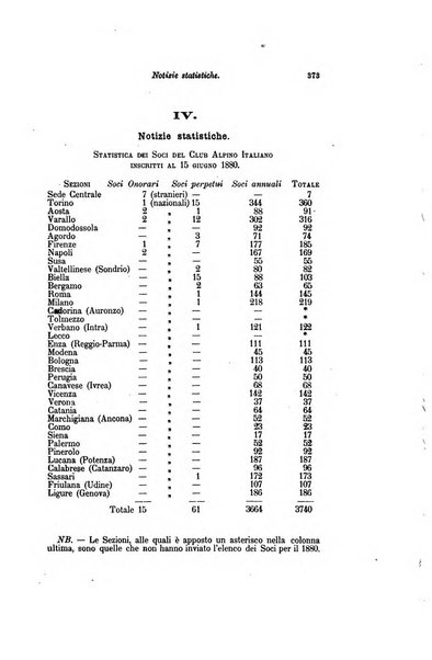 Bollettino del Club alpino italiano