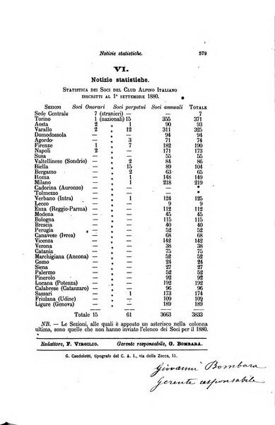 Bollettino del Club alpino italiano