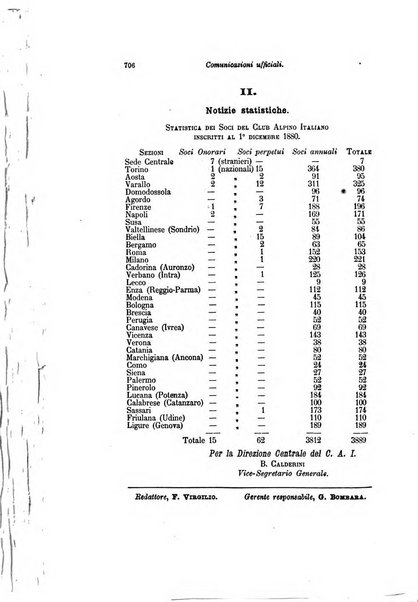 Bollettino del Club alpino italiano