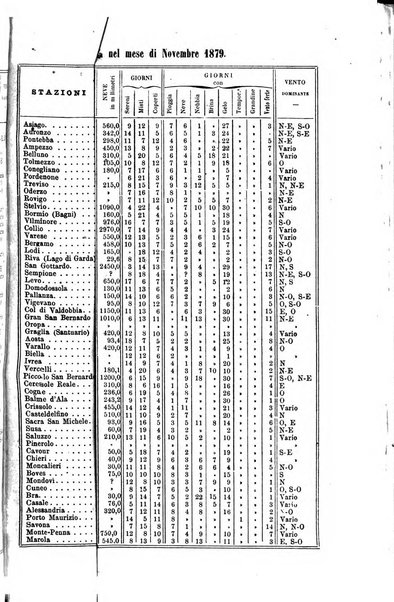 Bollettino del Club alpino italiano