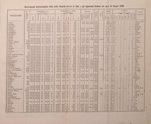 Bollettino del Club alpino italiano