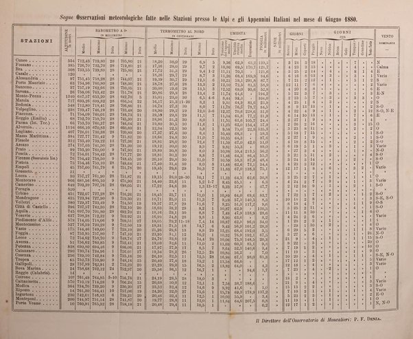 Bollettino del Club alpino italiano