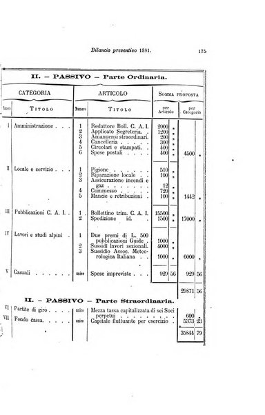 Bollettino del Club alpino italiano