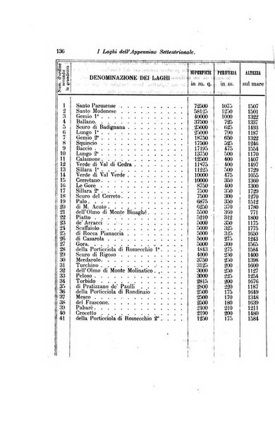 Bollettino del Club alpino italiano