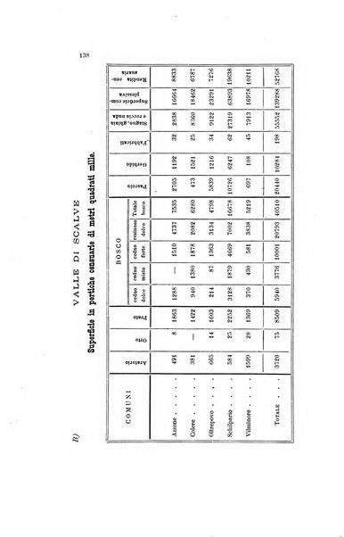 Bollettino del Club alpino italiano