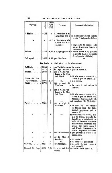 Bollettino del Club alpino italiano