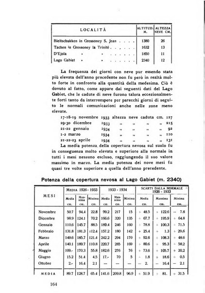 Bollettino del Club alpino italiano