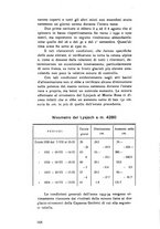 giornale/TO00178842/1936/unico/00000176