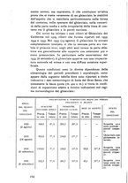 giornale/TO00178842/1936/unico/00000202