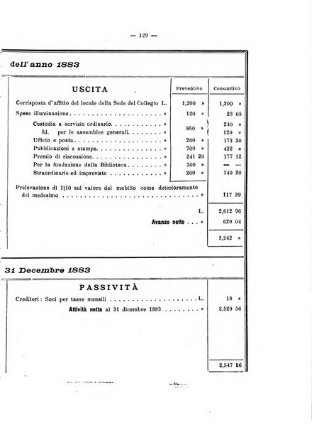 Bollettino del Collegio dei ragionieri in Roma