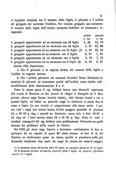 Bollettino del Comizio agrario del circondario di Alessandria