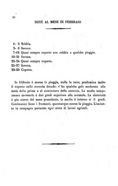 Bollettino del Comizio agrario del circondario di Alessandria