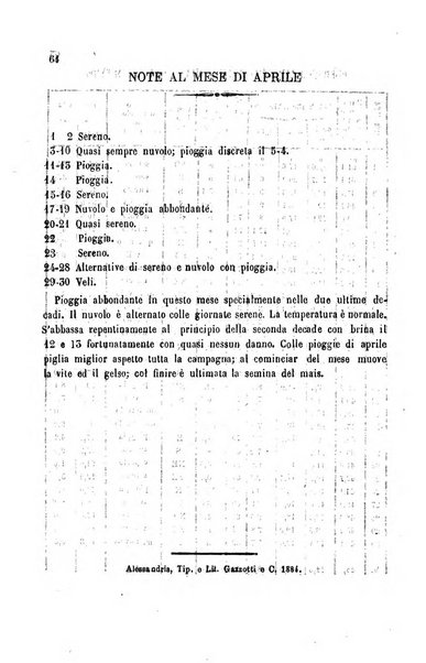 Bollettino del Comizio agrario del circondario di Alessandria