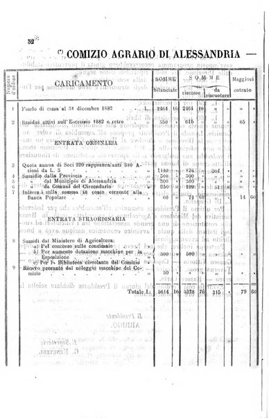 Bollettino del Comizio agrario del circondario di Alessandria